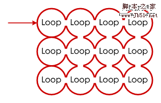 单环组合形成新的闭合