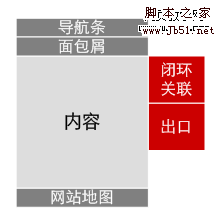 信息闭环无法取代导航、面包屑、网站地图