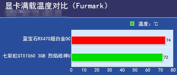 RX470与GTX1060 3GB版哪个好 GTX1060 3GB版对比RX470