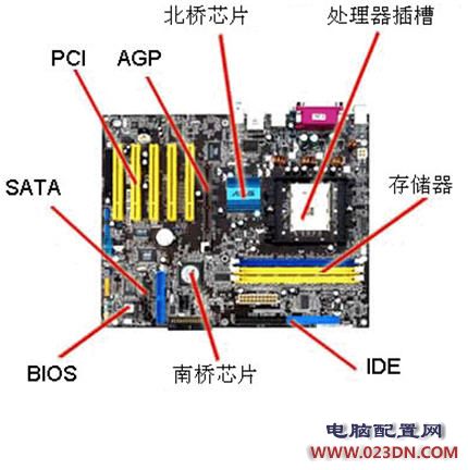 教你如何组装电脑