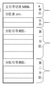 磁盘误格式化后怎么办？ 全福编程网