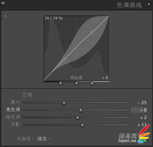 光影斑驳的森林小清新 Lightroom调色示例