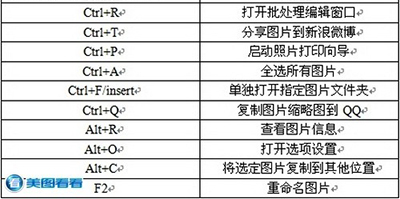 美图看看