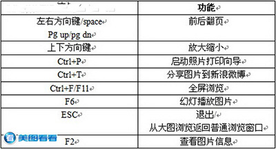 美图看看