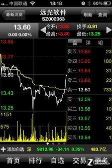 锁定个股走势 大智慧板块监控轻松搞定 