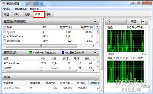 强劲专业的Win7系统“资源监视器”