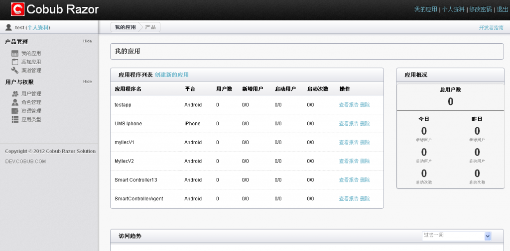 开源的移动应用统计分析工具：Cobub Razor 全福编程网教程