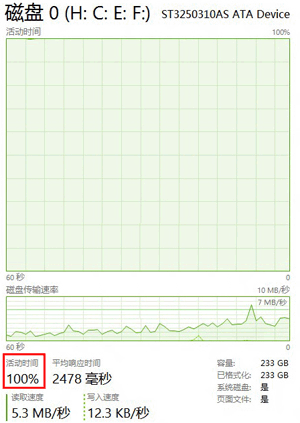 解决Win8磁盘占用100%  全福编程网