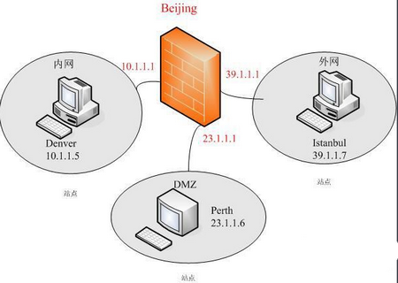 如何保护内网安全 全福编程网