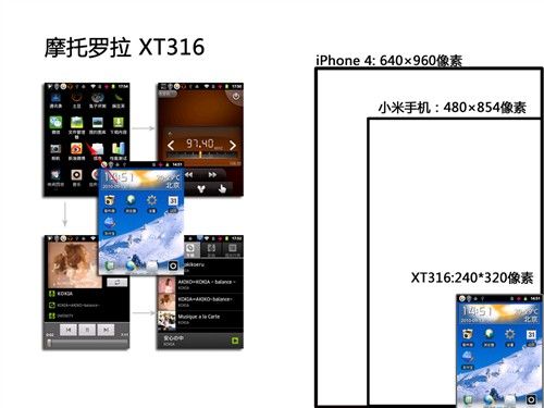 Android直板全键盘 摩托罗拉XT316评测