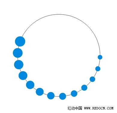 在cdr中如何让一个图形按等距环绕图形？ 全福编程网