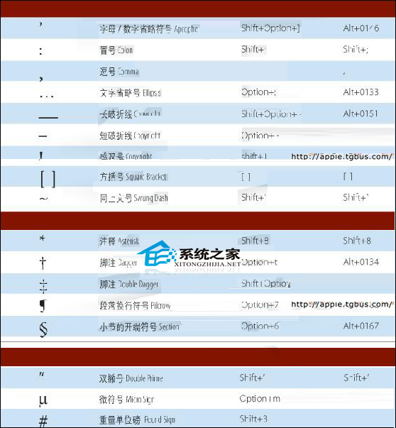  如何在Mac中输入特殊字符