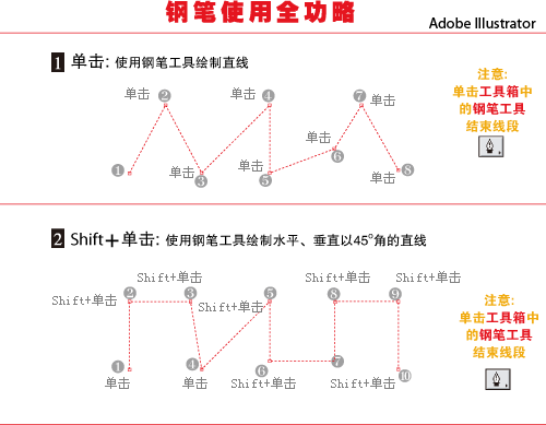 Illustrator入门教程：玩转钢笔工具