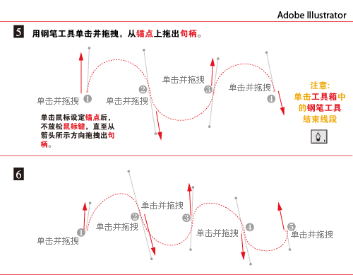 Illustrator入门教程：玩转钢笔工具