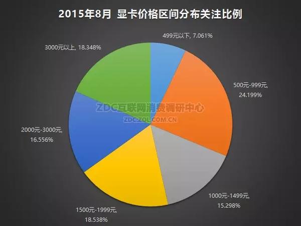 主机电源功率怎么选？小编带你谈谈PC电源功率怎么选