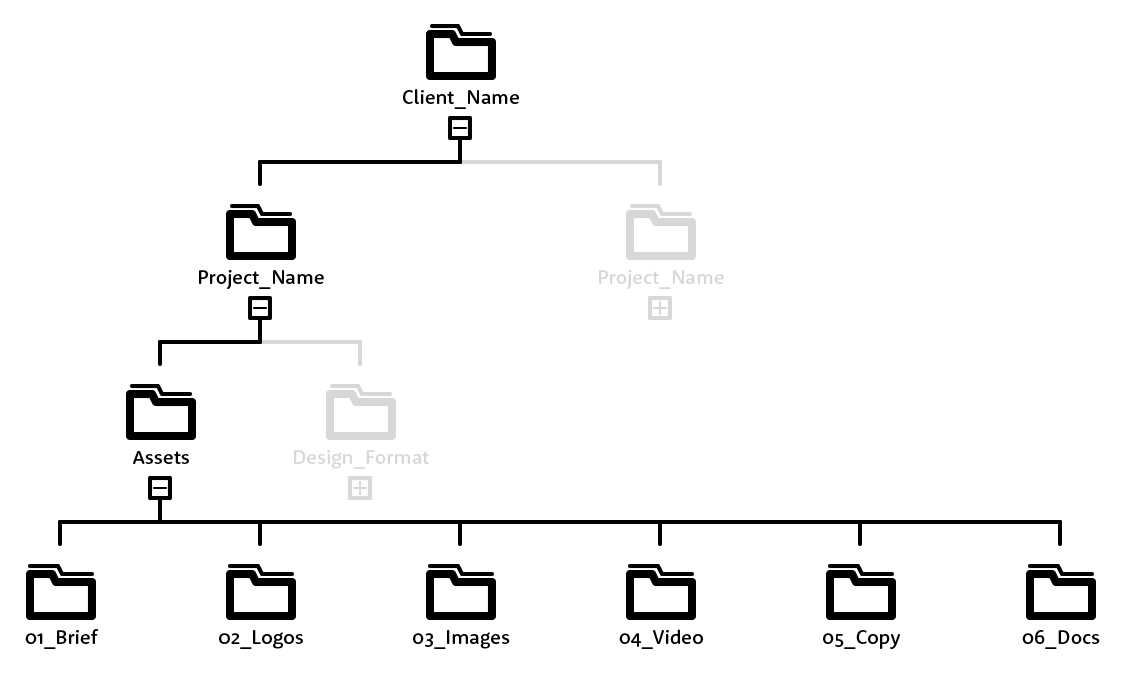 folder-structure_assets_02@2x