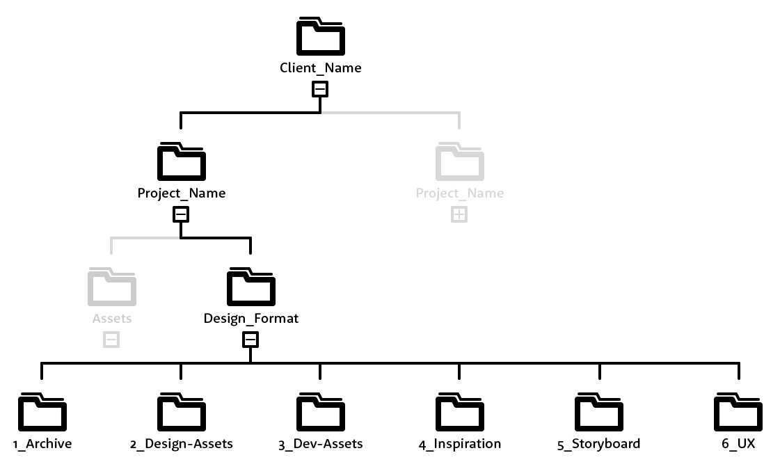 folder-structure_design-format_03@2x