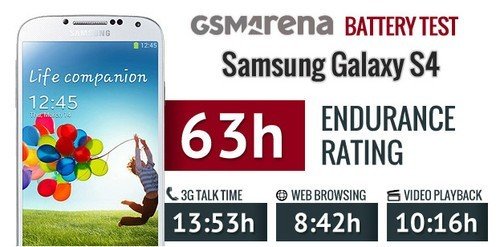 三星GALAXY S4电池续航测试出炉 全福编程网