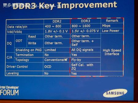 内存DDR2和DDR3有什么不同 全福编程网