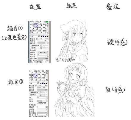 画师个用的6款SAI的描线笔刷 全福编程网