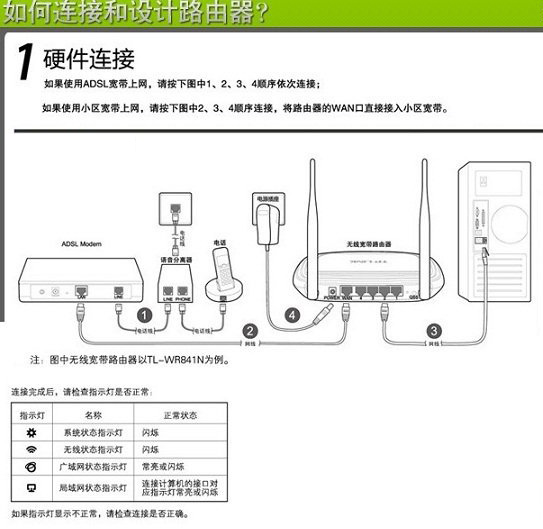 路由器怎么安装 全福编程网