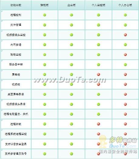 网络人远程控制教程图解 全福编程网