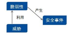 Windows系统日志审计 全福编程网