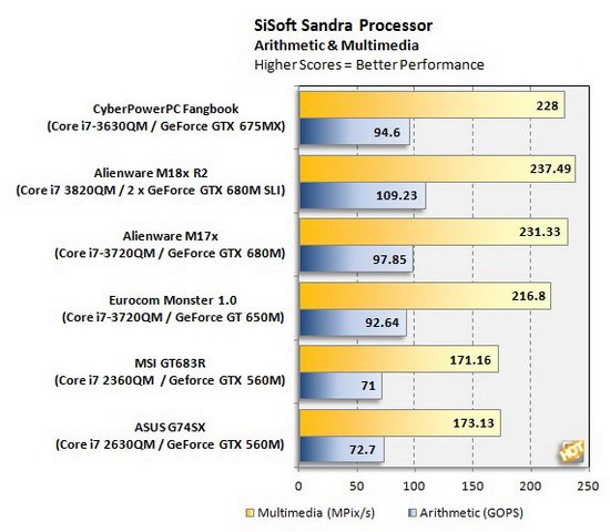 Cyber​​PowerPC万元游戏本体验 整体配置均衡