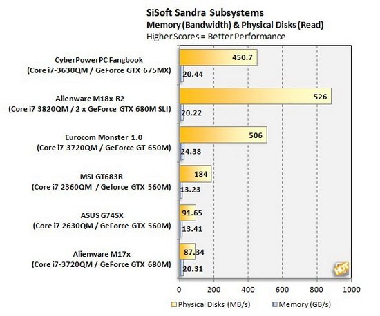 Cyber​​PowerPC万元游戏本体验 整体配置均衡