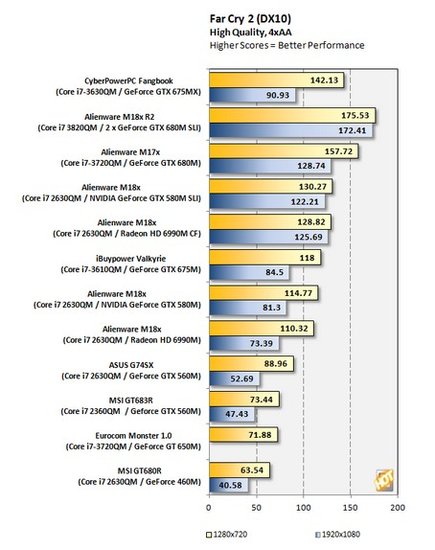 Cyber​​PowerPC万元游戏本体验 整体配置均衡