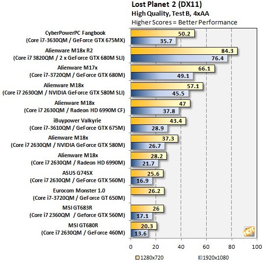 Cyber​​PowerPC万元游戏本体验 整体配置均衡