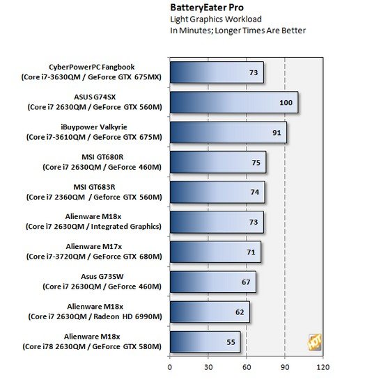 Cyber​​PowerPC万元游戏本体验 整体配置均衡