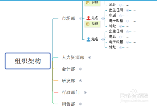 怎么巧用XMind模板？