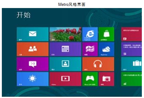将Win8样式开始菜单转换成Win7样式  全福编程网