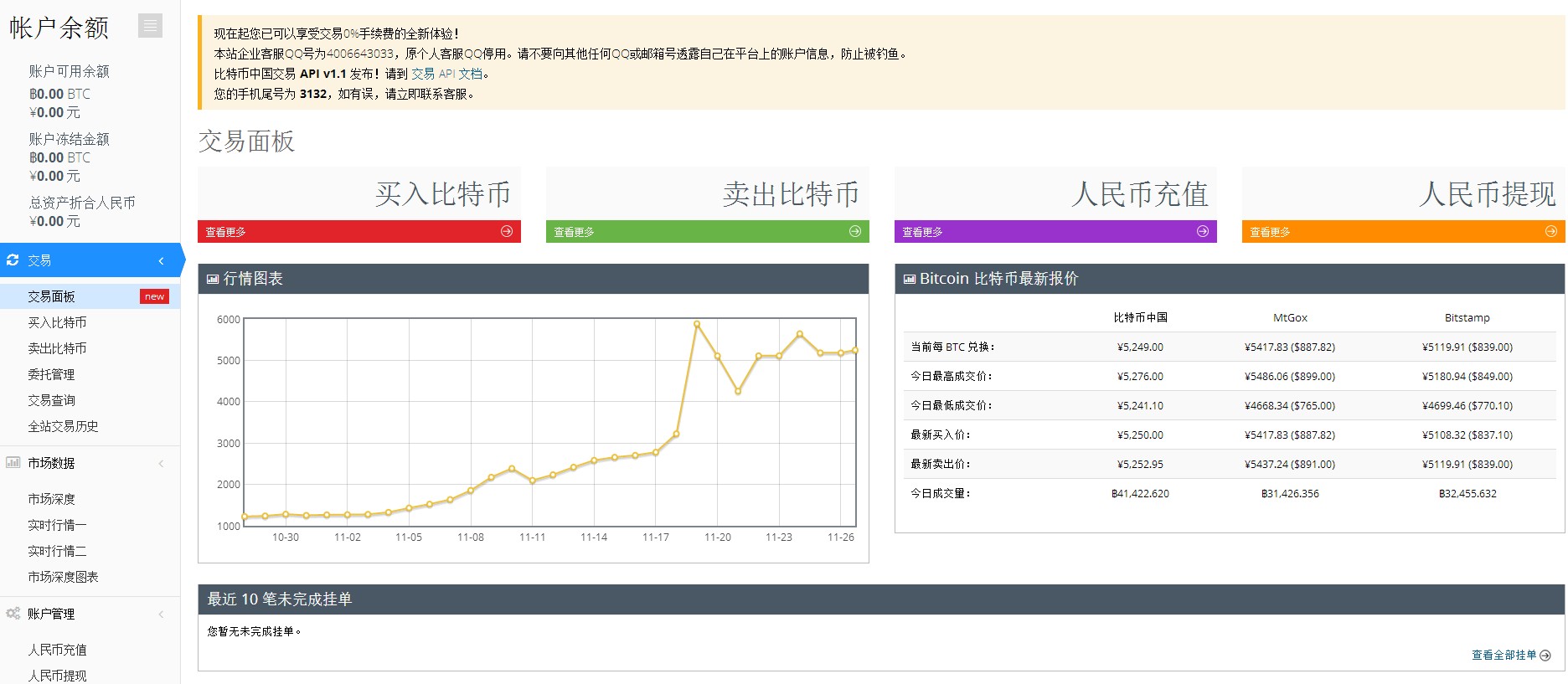 比特币交易指南 全福编程网