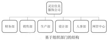 组织单位的应用结构