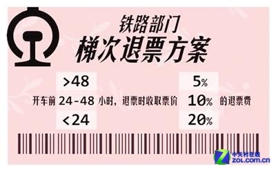 2014年春运退票技巧 全福编程网