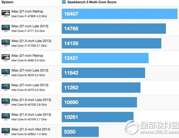 苹果5k retina屏imac性能怎么样？ 全福编程网