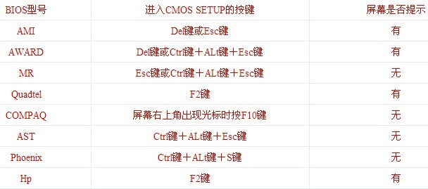 史上最详细的bios设置图解教程 全福编程网