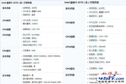 Intel酷睿i5四代和i5三代的区别分析 全福编程网