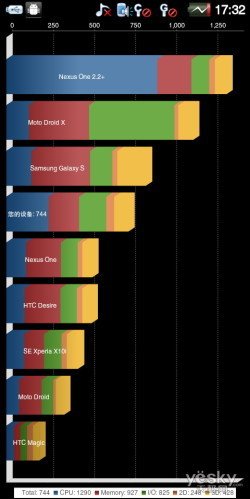 Android双网5吋旗舰酷派9930评测