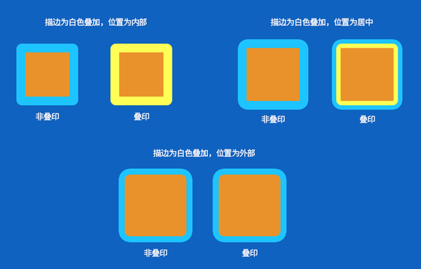 PS绘制超写实的IPHONE SE图标