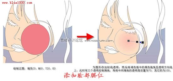 CorelDraw绘制漂亮的矢量MM教程