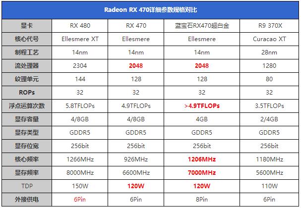 RX470显卡怎么样 RX470详细评测