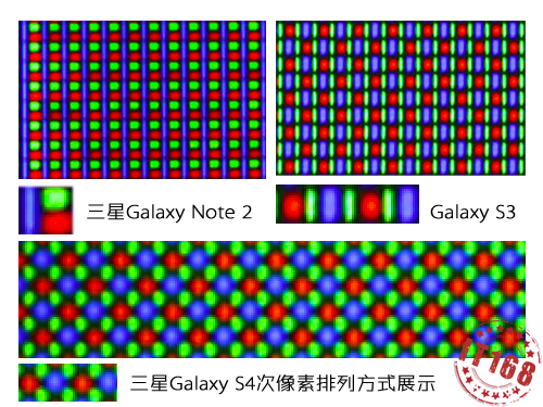 清晰艳丽终兼顾 Galaxy S4屏幕解析