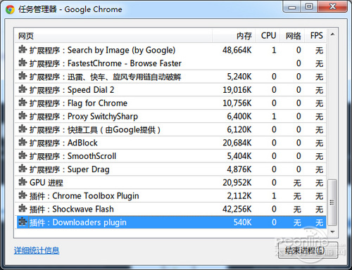 Chrome的扩展由单独线程管理