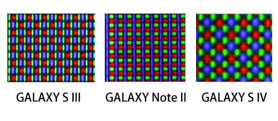 三星GALAXY S4对比S3：整体提升明显拍照大幅改进