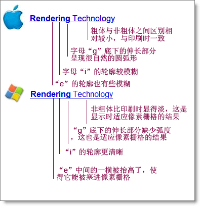 网友制作的对比图