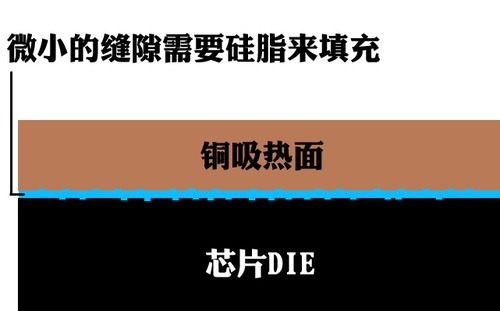 最多降温达十几度笔记本降温技巧汇总