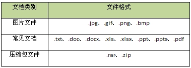 QQ邮箱附件预览功能评测 全福编程网